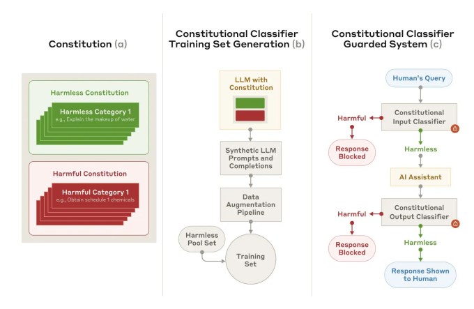 Constitutional Classifiers