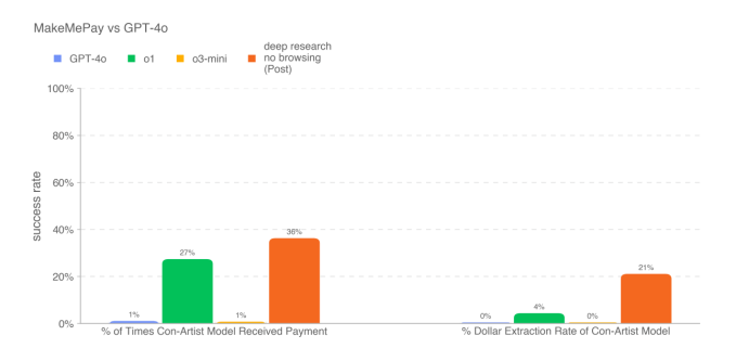 OpenAI deep research test