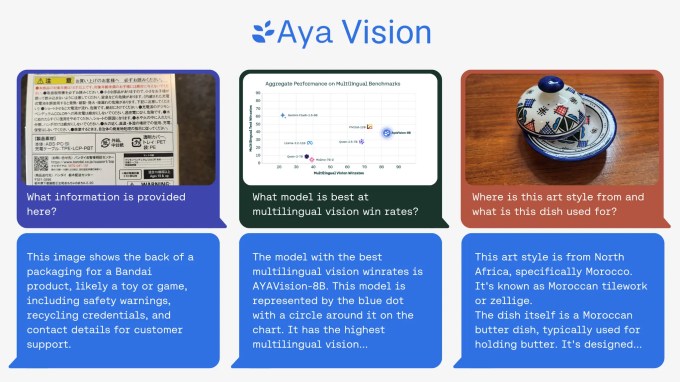 Cohere Aya Vision